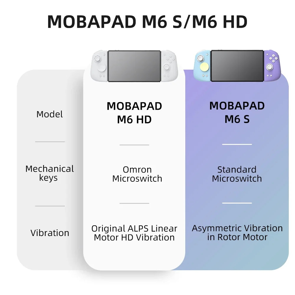 Mobapad m6s/m6 hd para nintend - Gaming Keyboard Hall Effect avaliação e preço